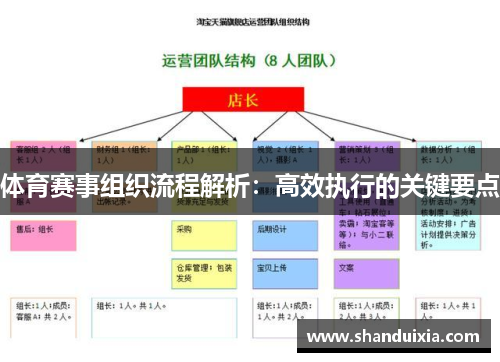 体育赛事组织流程解析：高效执行的关键要点