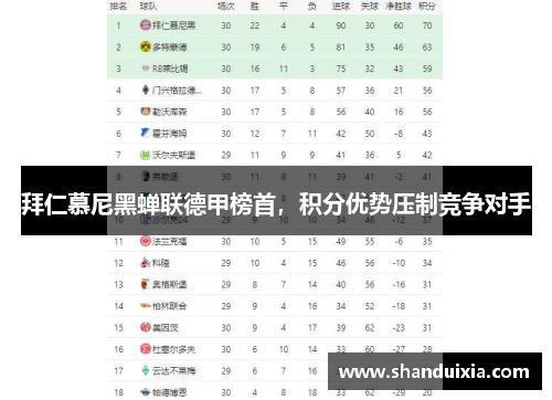 拜仁慕尼黑蝉联德甲榜首，积分优势压制竞争对手
